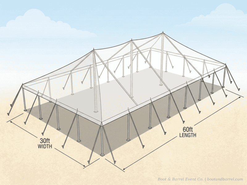 30x60 WIND pole tent diagram showing 30ft width and 60ft length with 3 center poles and guy wire stakes — Boot & Barrel Event Co. Benbrook TX