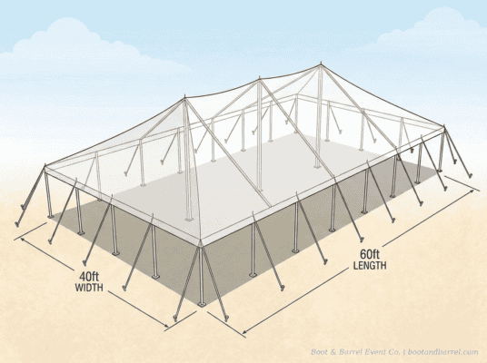40x60 WIND pole tent diagram showing 40ft width and 60ft length with 2 center poles and guy wire stakes — Boot & Barrel Event Co. Granbury TX